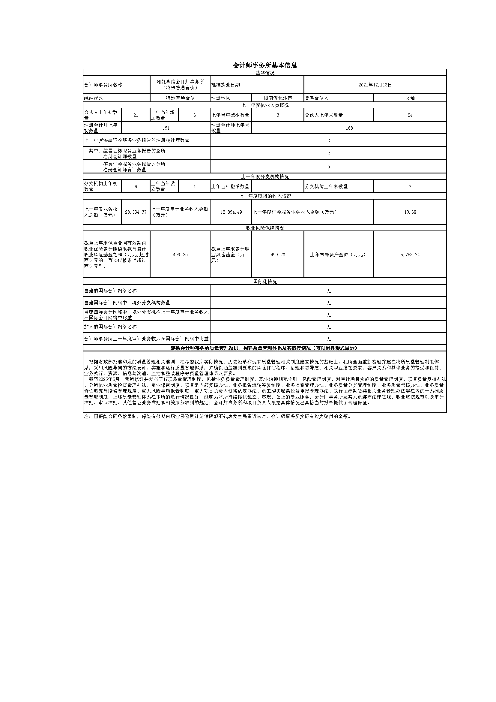 會計師事務所基本信息(2025更新) 會計師事務所基本信息(2025更新)